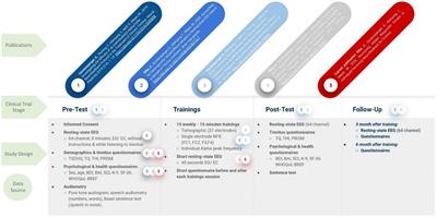 Recovering Hidden Responder Groups in Individuals Receiving Neurofeedback for Tinnitus